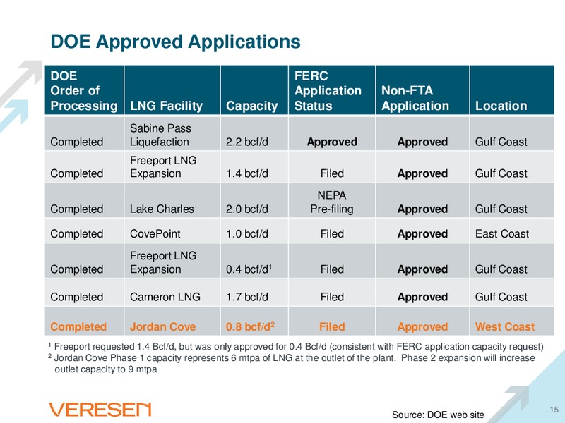 Corporate Presentation – Veresen Inc. – slide 14