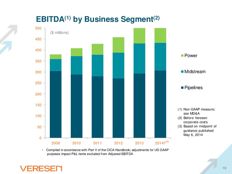 Corporate Presentation – Veresen Inc. – slide 18