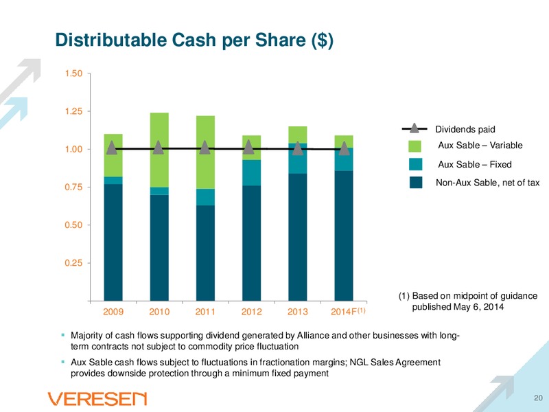 Corporate Presentation – Veresen Inc. – slide 19