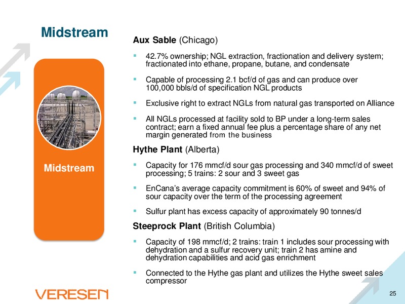 Corporate Presentation – Veresen Inc. – slide 24