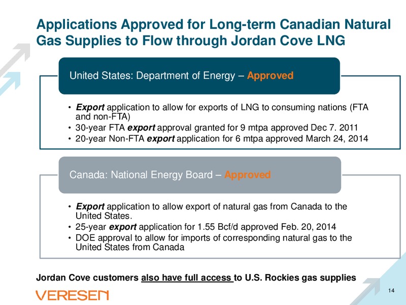 Corporate Presentation – Veresen Inc. – slide 13