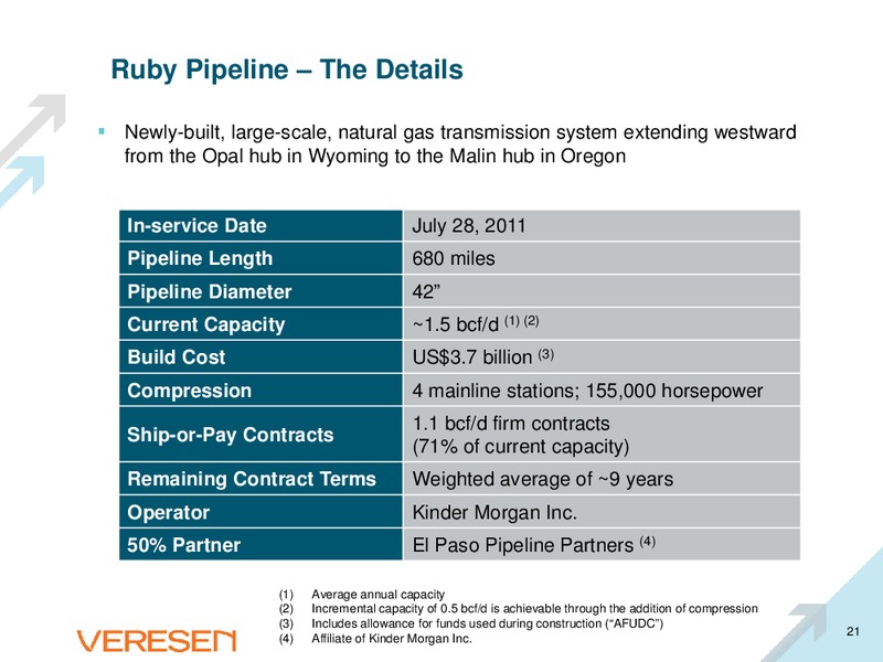 Corporate Presentation – Veresen Inc. – slide 20