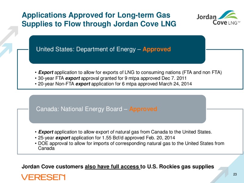 Corporate Presentation – Veresen Inc. – slide 22