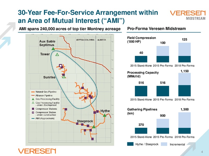 DECEMBER 2014 CORPORATE PRESENTATION – Veresen Inc. – slide 3