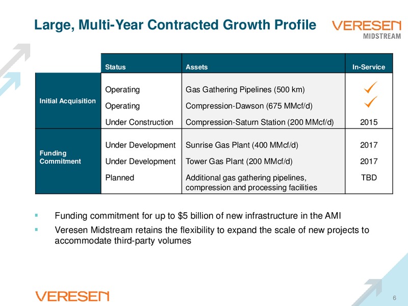 DECEMBER 2014 CORPORATE PRESENTATION – Veresen Inc. – slide 5