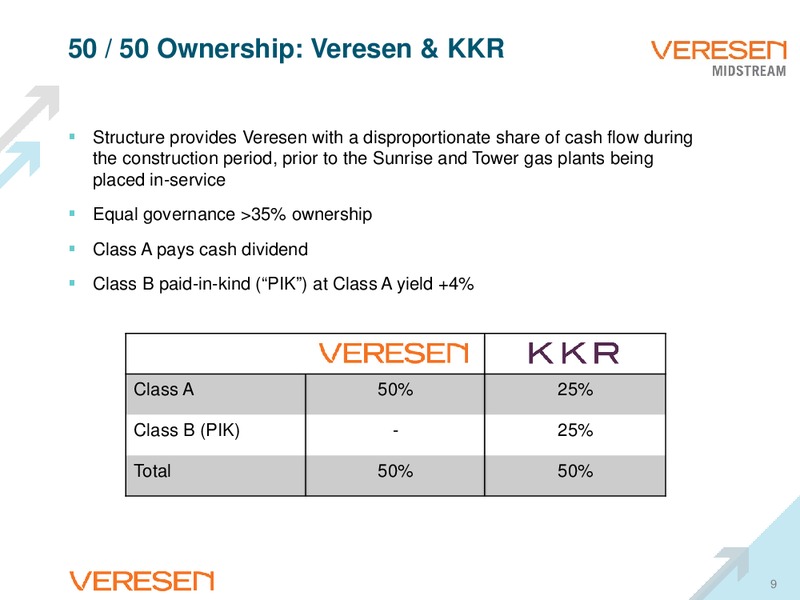 DECEMBER 2014 CORPORATE PRESENTATION – Veresen Inc. – slide 8