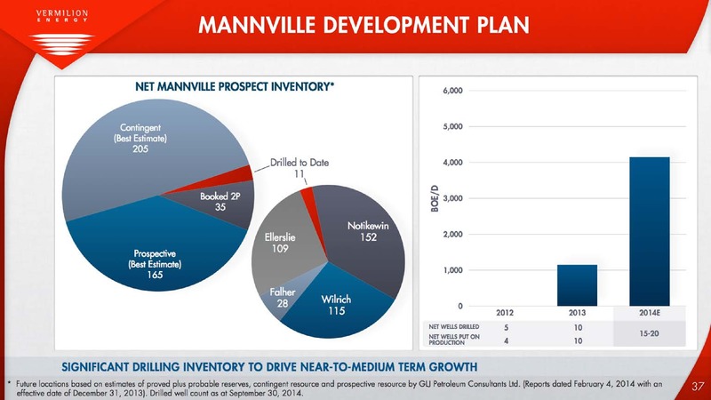JANUARY 2015 CORPORATE PRESENTATION – Vermilion Energy Inc. – slide 37
