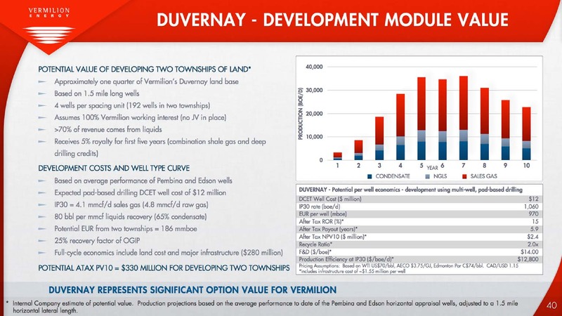 JANUARY 2015 CORPORATE PRESENTATION – Vermilion Energy Inc. – slide 40
