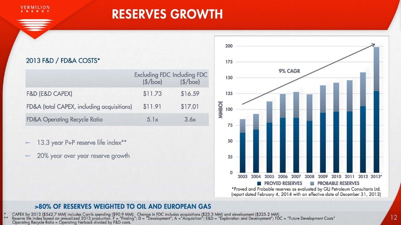 INVESTO PRESENTATION – Vermilion Energy Inc. – slide 12
