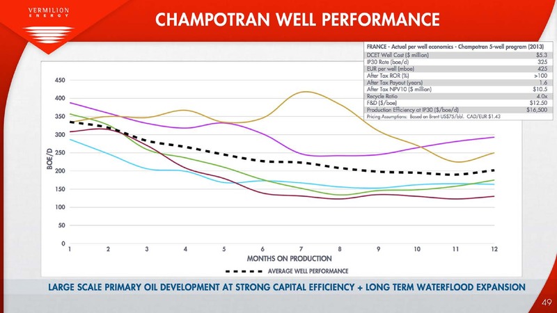 INVESTO PRESENTATION – Vermilion Energy Inc. – slide 49