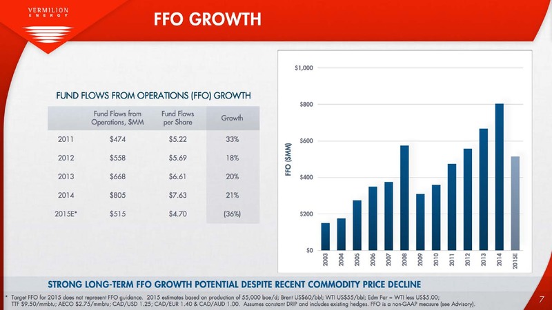 Defined Production Growth – Vermilion Energy Inc. – slide 7
