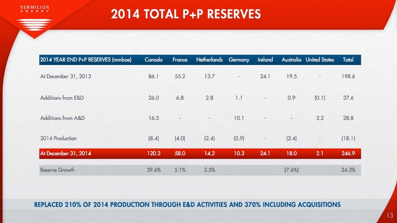 Defined Production Growth – Vermilion Energy Inc. – slide 13