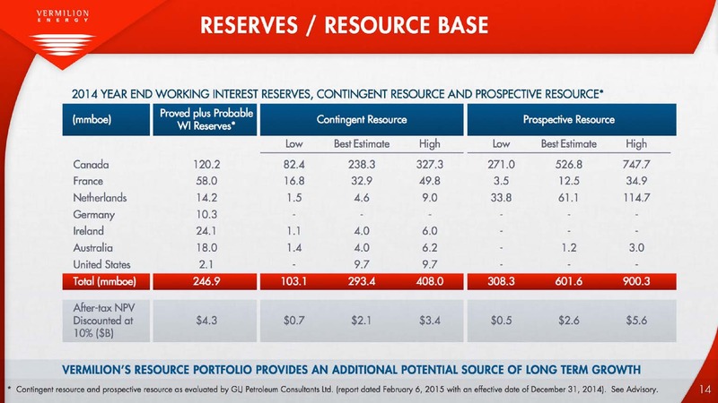 Defined Production Growth – Vermilion Energy Inc. – slide 14
