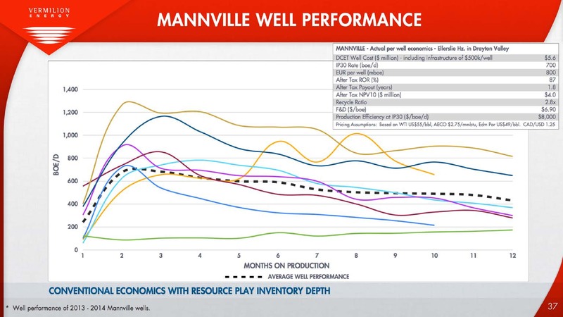 Defined Production Growth – Vermilion Energy Inc. – slide 37