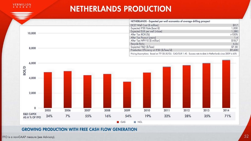 Defined Production Growth – Vermilion Energy Inc. – slide 52