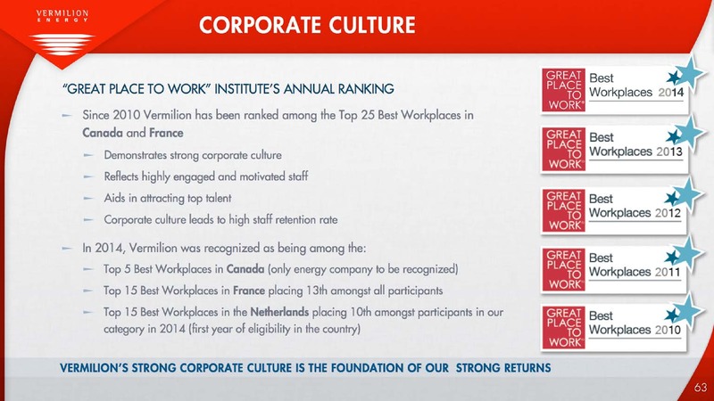 Defined Production Growth – Vermilion Energy Inc. – slide 63