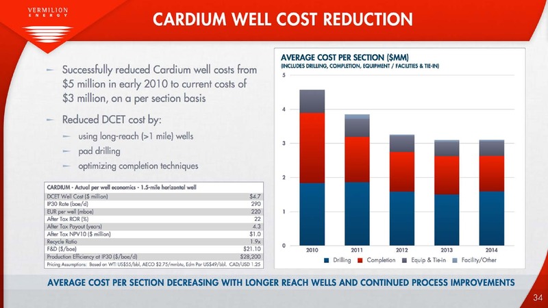 Investor Presentation – Vermilion Energy Inc. – slide 34