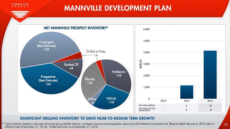 Investor Presentation – Vermilion Energy Inc. – slide 38