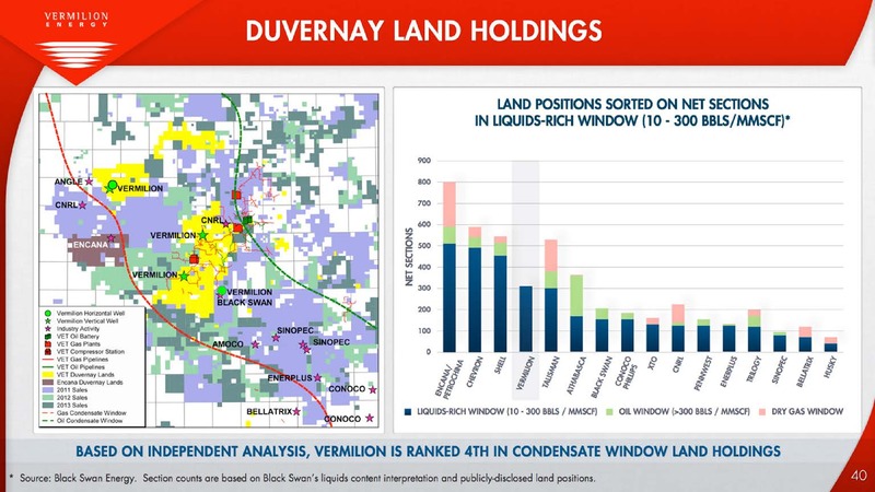 Investor Presentation – Vermilion Energy Inc. – slide 40