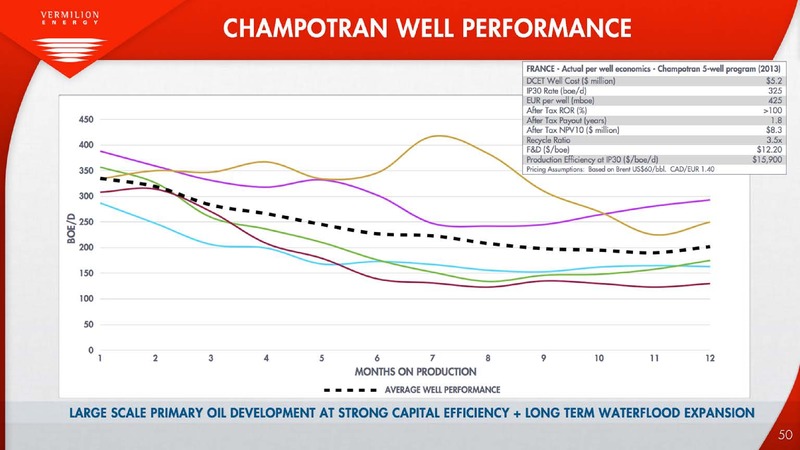Investor Presentation – Vermilion Energy Inc. – slide 50