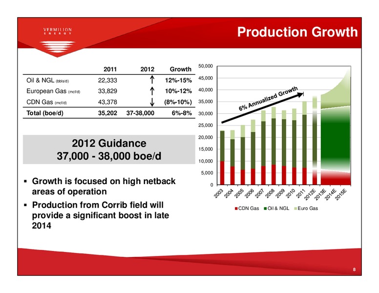 FIRSTENERGY SOCIETE GENERALE EAST COAST ENERGY CONFERENCE – Vermilion Energy Inc. – slide 7