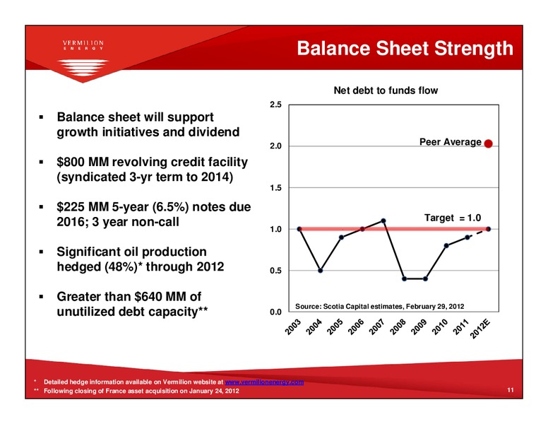 FIRSTENERGY SOCIETE GENERALE EAST COAST ENERGY CONFERENCE – Vermilion Energy Inc. – slide 10