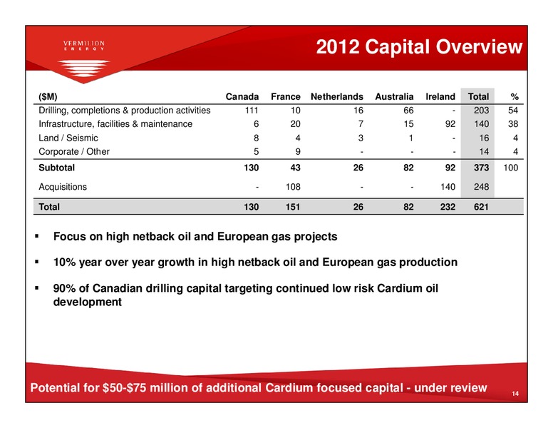 FIRSTENERGY SOCIETE GENERALE EAST COAST ENERGY CONFERENCE – Vermilion Energy Inc. – slide 13