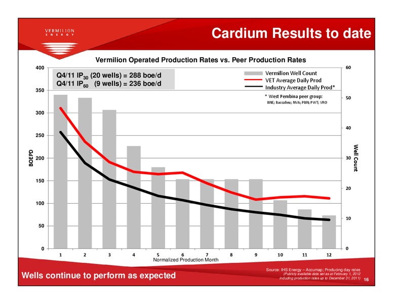 FIRSTENERGY SOCIETE GENERALE EAST COAST ENERGY CONFERENCE – Vermilion Energy Inc. – slide 15