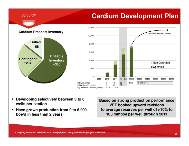 FIRSTENERGY SOCIETE GENERALE EAST COAST ENERGY CONFERENCE – Vermilion Energy Inc. – slide 16