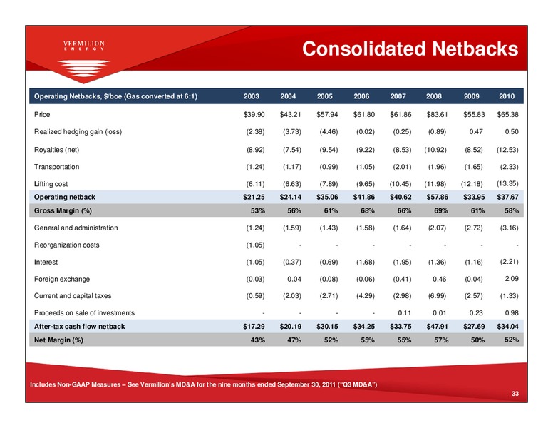 FIRSTENERGY SOCIETE GENERALE EAST COAST ENERGY CONFERENCE – Vermilion Energy Inc. – slide 32