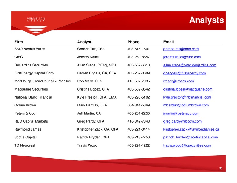 FIRSTENERGY SOCIETE GENERALE EAST COAST ENERGY CONFERENCE – Vermilion Energy Inc. – slide 35