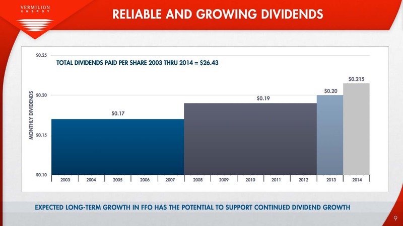 MARCH 2015 INVESTOR PRESENTATION – Vermilion Energy Inc. – slide 9