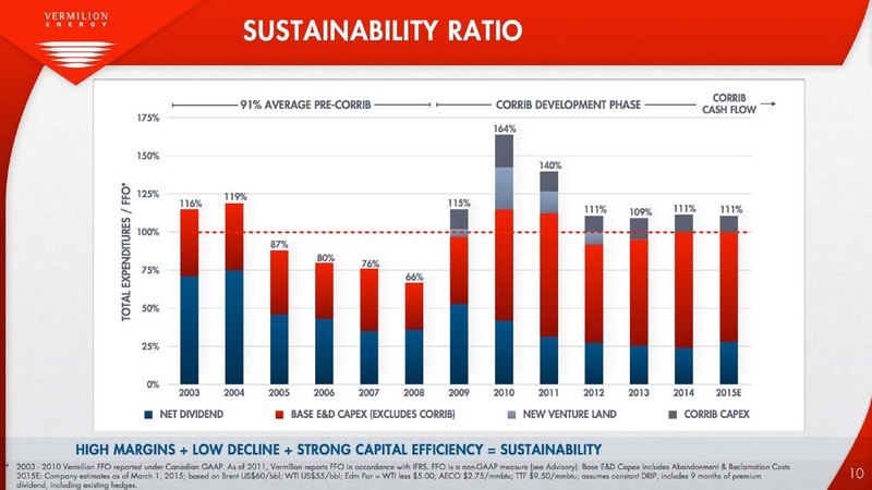 MARCH 2015 INVESTOR PRESENTATION – Vermilion Energy Inc. – slide 10