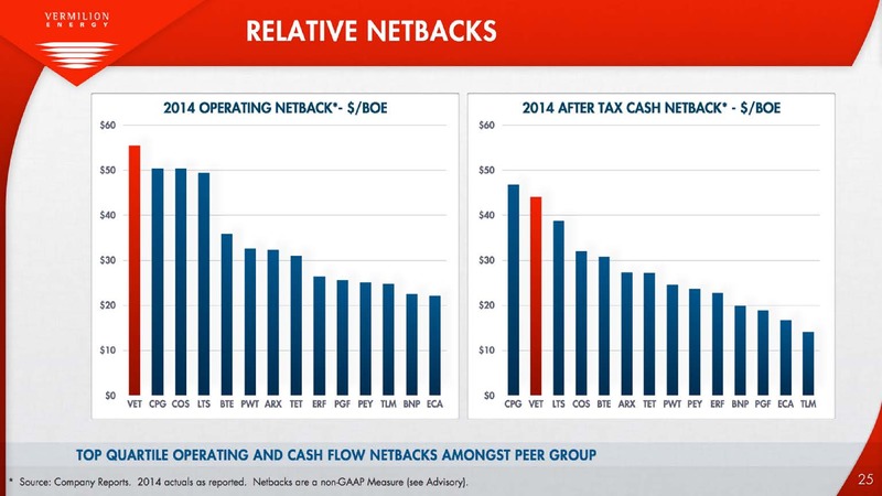 MARCH 2015 INVESTOR PRESENTATION – Vermilion Energy Inc. – slide 25