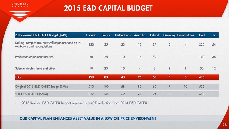 MARCH 2015 INVESTOR PRESENTATION – Vermilion Energy Inc. – slide 28
