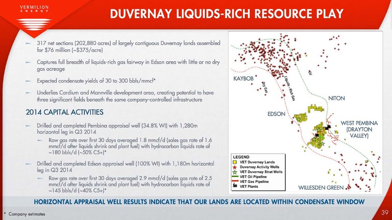 MARCH 2015 INVESTOR PRESENTATION – Vermilion Energy Inc. – slide 39