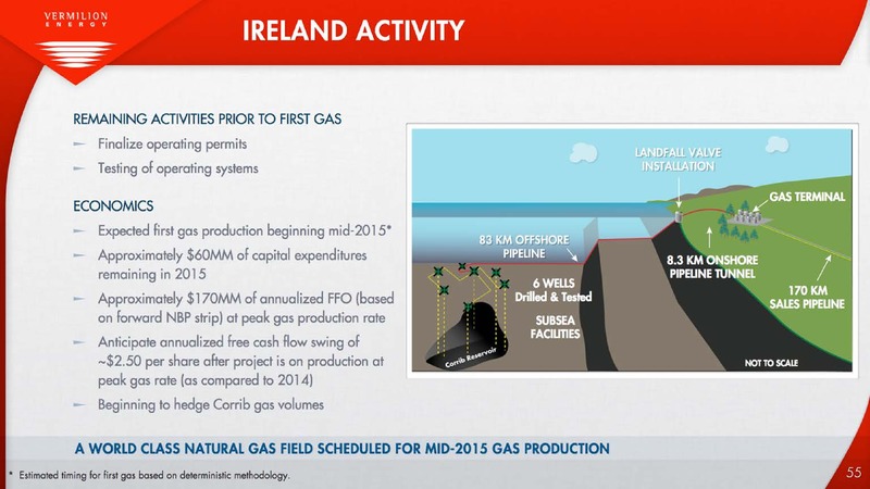 MARCH 2015 INVESTOR PRESENTATION – Vermilion Energy Inc. – slide 55