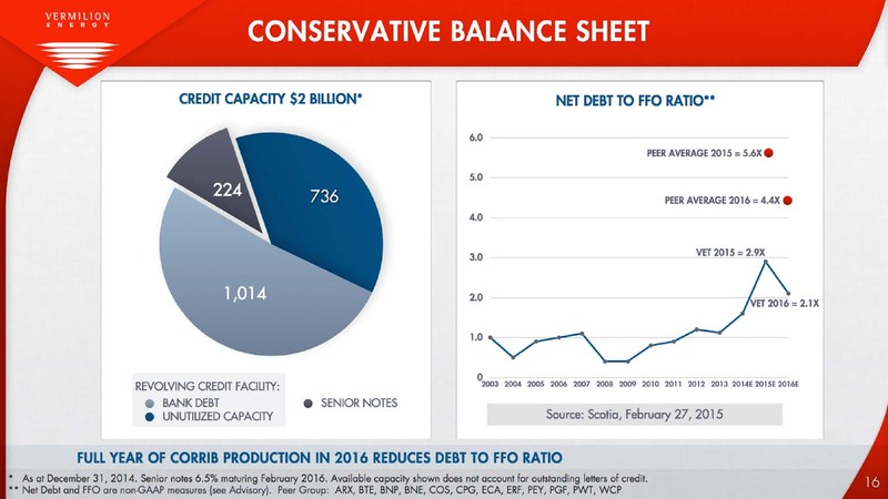 FIRSTENERGY 2015 EAST COAST ENERGY CONFERENCE – Vermilion Energy Inc. – slide 16