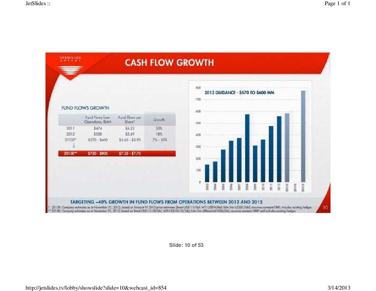 FIRSTENERGY CAPITAL EAST COAST ENERGY CONFERENCE – Vermilion Energy Inc. – slide 10