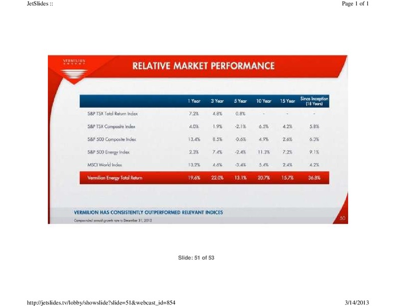 FIRSTENERGY CAPITAL EAST COAST ENERGY CONFERENCE – Vermilion Energy Inc. – slide 51