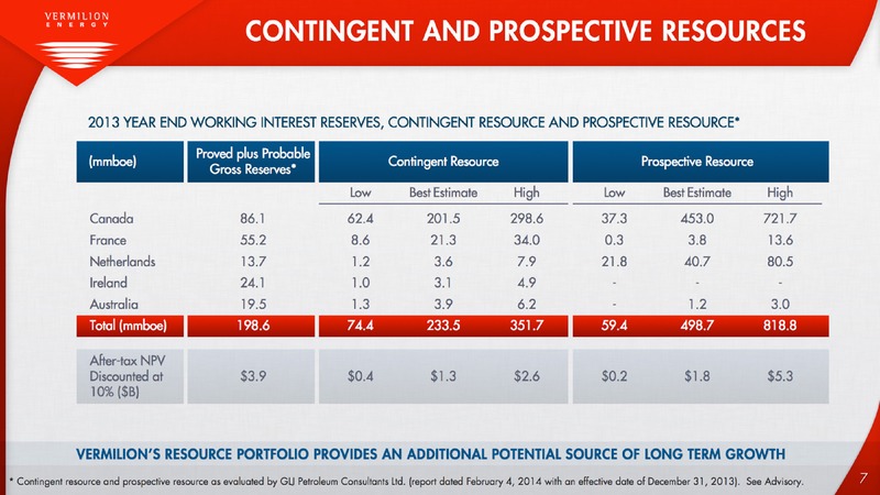 FIRSTENERGY SOCIETE GENERALE EAST COAST ENERGY CONFERENCE – Vermilion Energy Inc. – slide 8