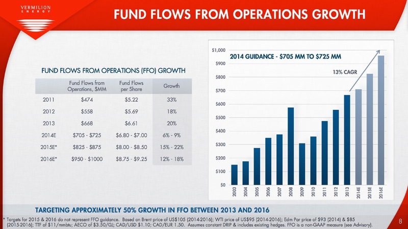 FIRSTENERGY SOCIETE GENERALE EAST COAST ENERGY CONFERENCE – Vermilion Energy Inc. – slide 9