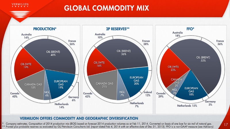 FIRSTENERGY SOCIETE GENERALE EAST COAST ENERGY CONFERENCE – Vermilion Energy Inc. – slide 18