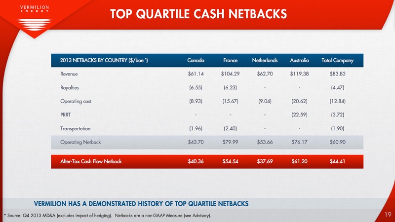 FIRSTENERGY SOCIETE GENERALE EAST COAST ENERGY CONFERENCE – Vermilion Energy Inc. – slide 20