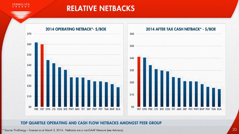 FIRSTENERGY SOCIETE GENERALE EAST COAST ENERGY CONFERENCE – Vermilion Energy Inc. – slide 21
