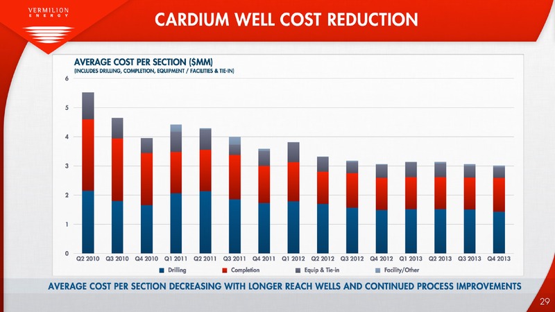 FIRSTENERGY SOCIETE GENERALE EAST COAST ENERGY CONFERENCE – Vermilion Energy Inc. – slide 30