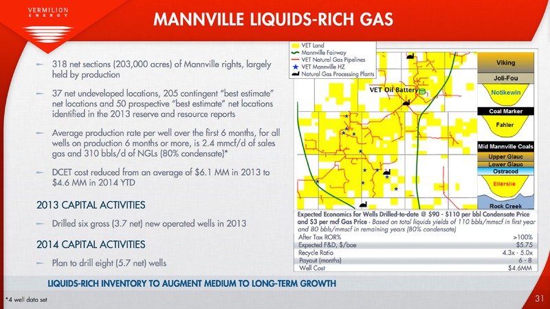 FIRSTENERGY SOCIETE GENERALE EAST COAST ENERGY CONFERENCE – Vermilion Energy Inc. – slide 32