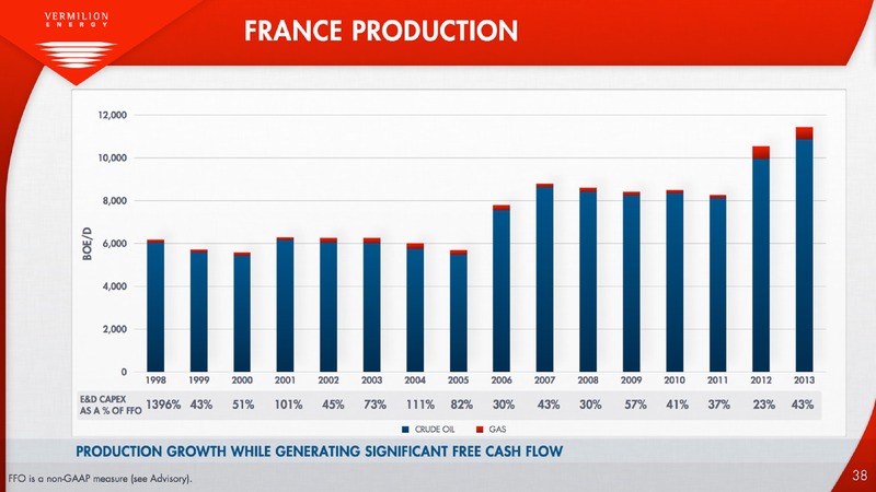 FIRSTENERGY SOCIETE GENERALE EAST COAST ENERGY CONFERENCE – Vermilion Energy Inc. – slide 39