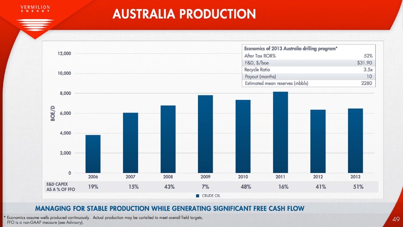 FIRSTENERGY SOCIETE GENERALE EAST COAST ENERGY CONFERENCE – Vermilion Energy Inc. – slide 50