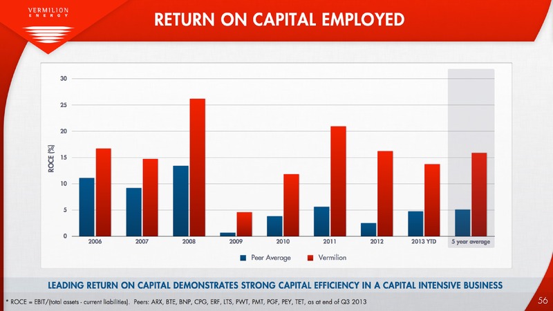 FIRSTENERGY SOCIETE GENERALE EAST COAST ENERGY CONFERENCE – Vermilion Energy Inc. – slide 57